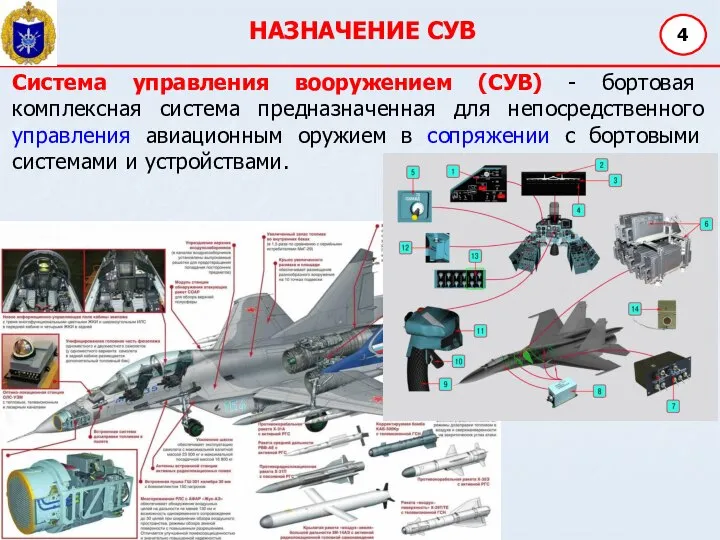 НАЗНАЧЕНИЕ СУВ 4 Система управления вооружением (СУВ) - бортовая комплексная система