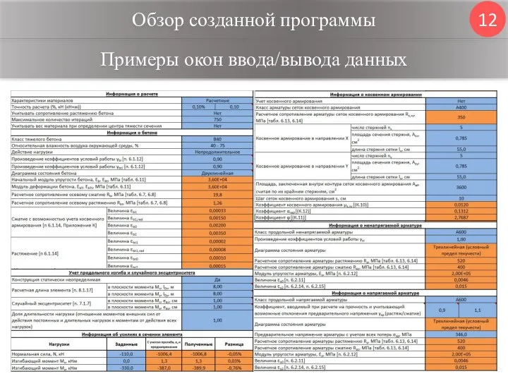 Обзор созданной программы 12 Примеры окон ввода/вывода данных