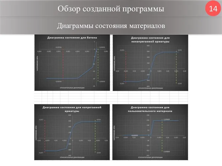 Обзор созданной программы 14 Диаграммы состояния материалов