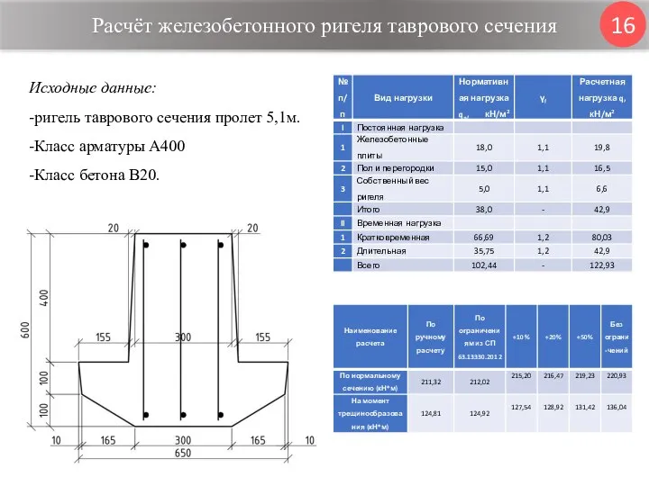 Расчёт железобетонного ригеля таврового сечения 16 Исходные данные: -ригель таврового сечения