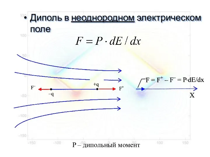 Диполь в неоднородном электрическом поле P – дипольный момент