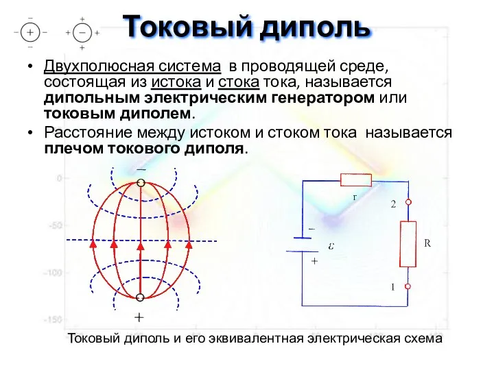 Токовый диполь Двухполюсная система в проводящей среде, состоящая из истока и