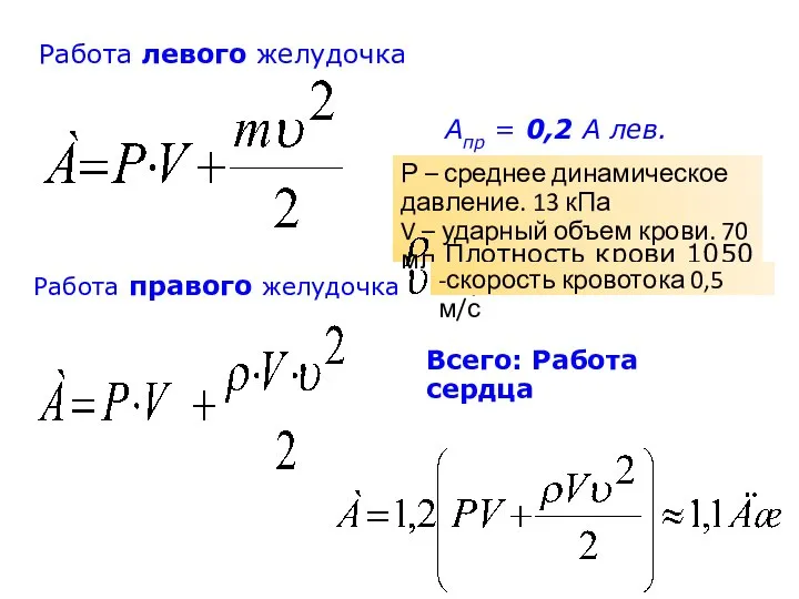 Работа левого желудочка Работа правого желудочка Апр = 0,2 А лев.