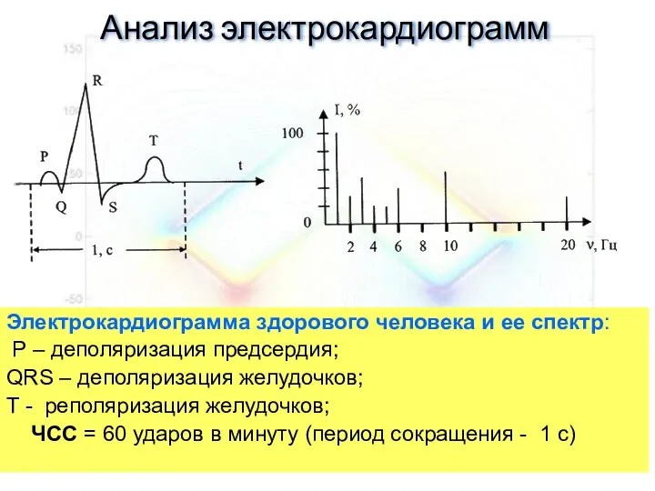 Анализ электрокардиограмм Электрокардиограмма здорового человека и ее спектр: Р – деполяризация