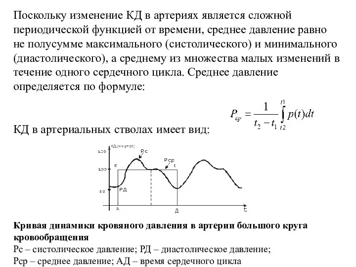 Поскольку изменение КД в артериях является сложной периодической функцией от времени,