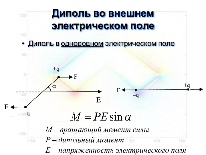Диполь во внешнем электрическом поле Диполь в однородном электрическом поле F