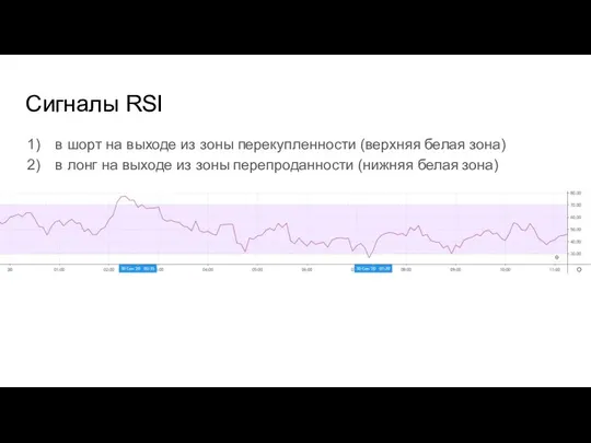 Сигналы RSI в шорт на выходе из зоны перекупленности (верхняя белая