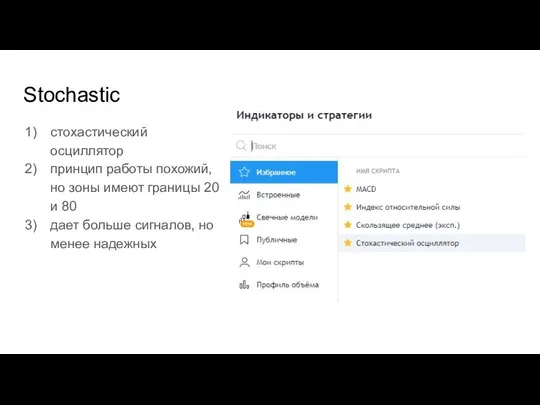 Stochastic стохастический осциллятор принцип работы похожий, но зоны имеют границы 20