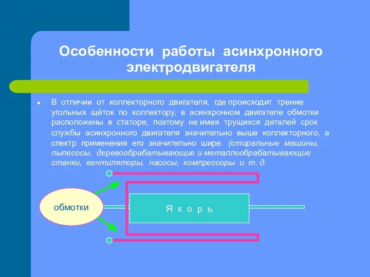 Особенности работы асинхронного электродвигателя В отличии от коллекторного двигателя, где происходит