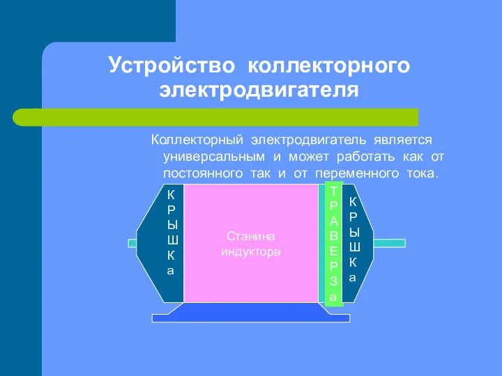 Устройство коллекторного электродвигателя Коллекторный электродвигатель является универсальным и может работать как