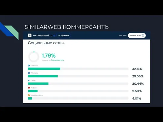 SIMILARWEB КОММЕРСАНТЪ