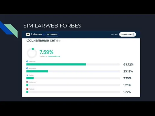 SIMILARWEB FORBES