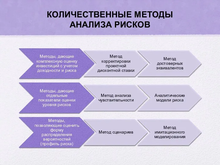 КОЛИЧЕСТВЕННЫЕ МЕТОДЫ АНАЛИЗА РИСКОВ