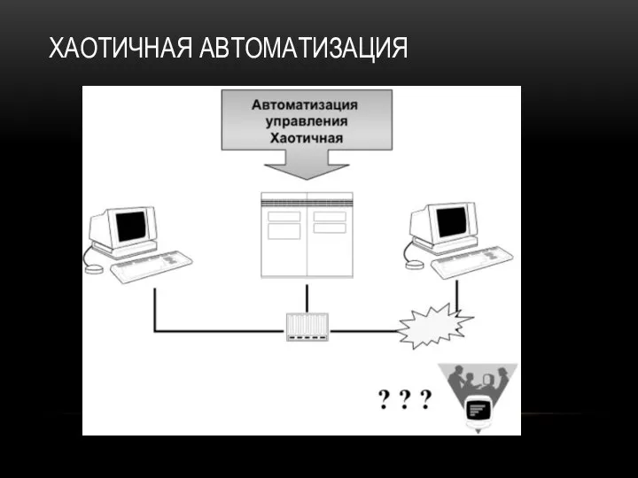 ХАОТИЧНАЯ АВТОМАТИЗАЦИЯ