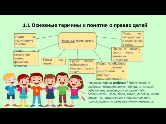 1.1 Основные термины и понятия о правах детей Основные права детей