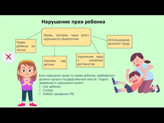 Права, которые чаще всего нарушаются родителями Право ребёнка на жилье Насилие