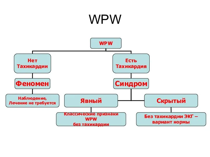 WPW