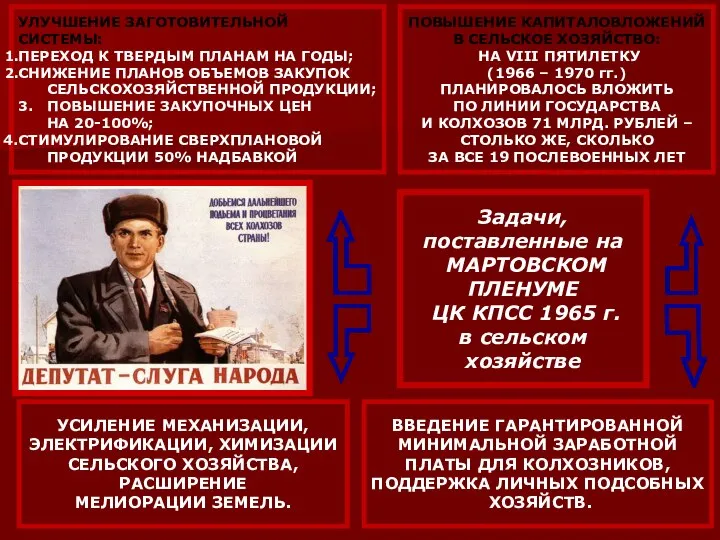 Задачи, поставленные на МАРТОВСКОМ ПЛЕНУМЕ ЦК КПСС 1965 г. в сельском хозяйстве