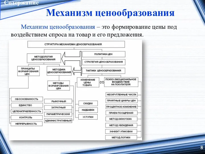 Механизм ценообразования Механизм ценообразования – это формирование цены под воздействием спроса на товар и его предложения.