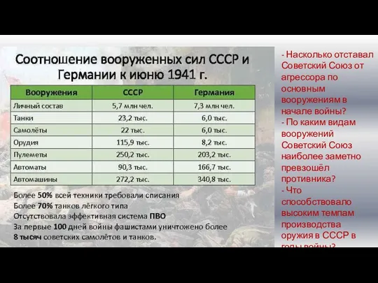 - Насколько отставал Советский Союз от агрессора по основным вооружениям в