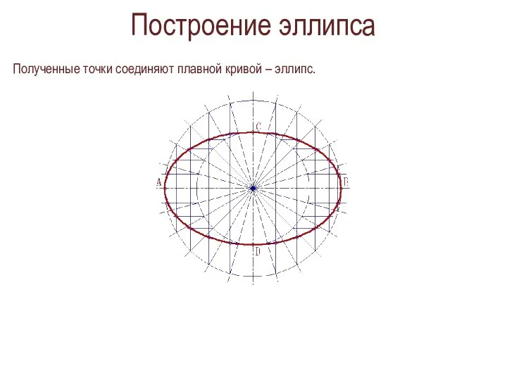 Построение эллипса Полученные точки соединяют плавной кривой – эллипс.