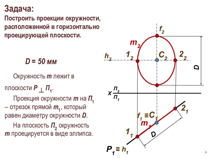 Задача: Построить проекции окружности, расположенной в горизонтально проецирующей плоскости. Окружность m