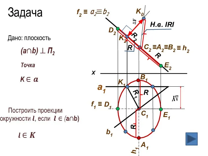 Задача Дано: плоскость a1 K1 R2 C1 X b1 C2 K2