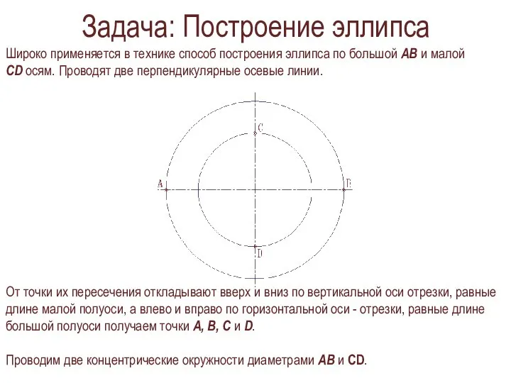 Задача: Построение эллипса Широко применяется в технике способ построения эллипса по