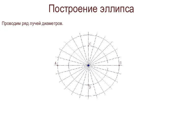 Построение эллипса Проводим ряд лучей диаметров.