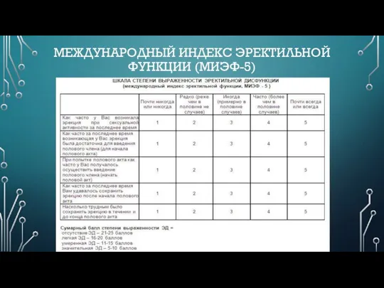 МЕЖДУНАРОДНЫЙ ИНДЕКС ЭРЕКТИЛЬНОЙ ФУНКЦИИ (МИЭФ-5)