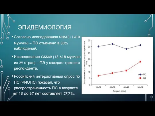 ЭПИДЕМИОЛОГИЯ Согласно исследованию NHSLS (1410 мужчин) – ПЭ отмечено в 30%