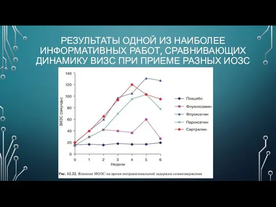 РЕЗУЛЬТАТЫ ОДНОЙ ИЗ НАИБОЛЕЕ ИНФОРМАТИВНЫХ РАБОТ, СРАВНИВАЮЩИХ ДИНАМИКУ ВИЗС ПРИ ПРИЕМЕ РАЗНЫХ ИОЗС