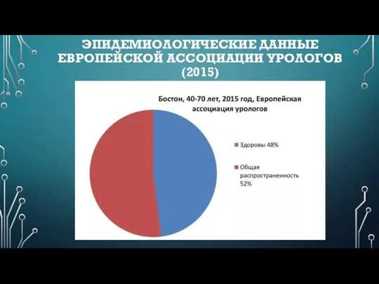 ЭПИДЕМИОЛОГИЧЕСКИЕ ДАННЫЕ ЕВРОПЕЙСКОЙ АССОЦИАЦИИ УРОЛОГОВ (2015)