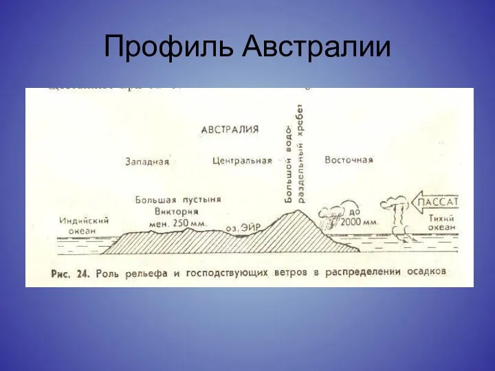 Профиль Австралии