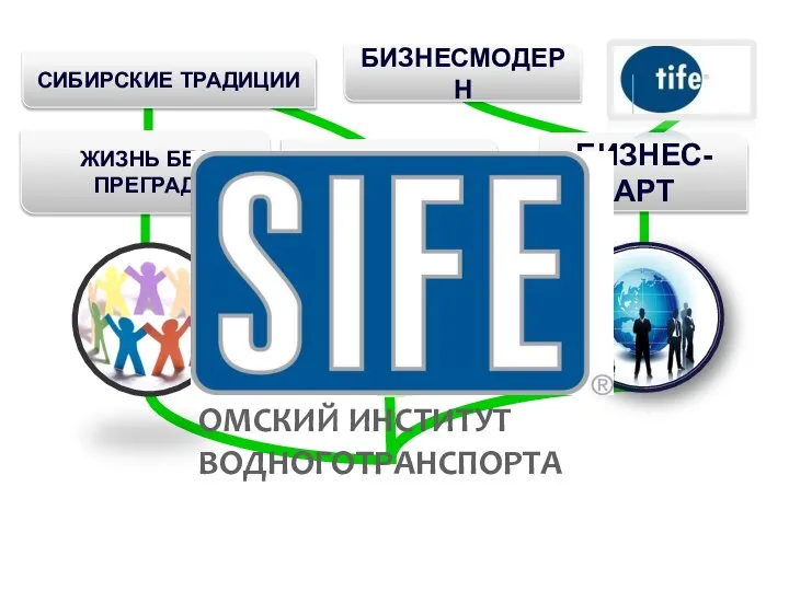 ЖИЗНЬ БЕЗ ПРЕГРАД ЭКОИНСТИТУТ БИЗНЕС-АРТ БИЗНЕСМОДЕРН СИБИРСКИЕ ТРАДИЦИИ