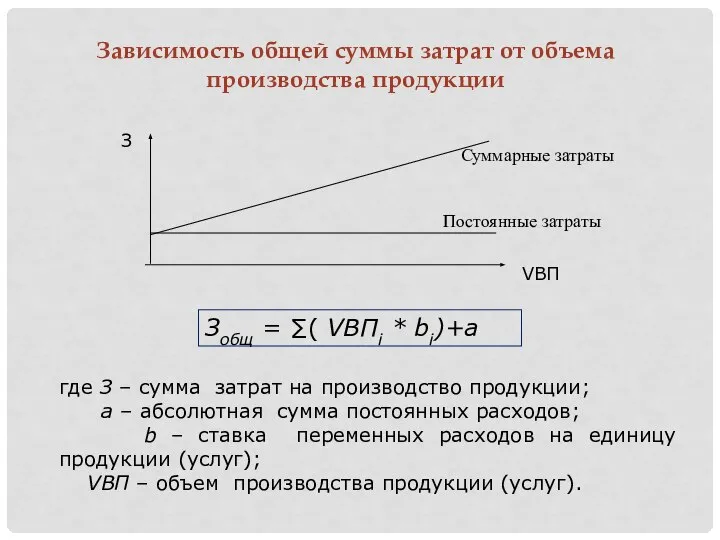 Зависимость общей суммы затрат от объема производства продукции З где З