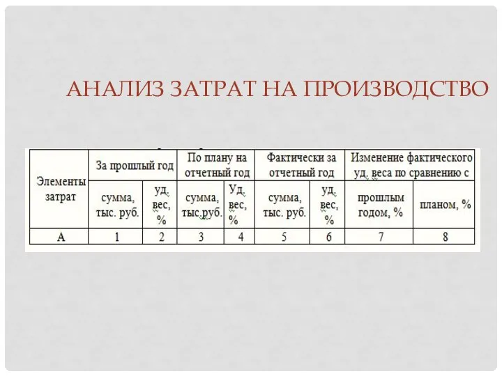 АНАЛИЗ ЗАТРАТ НА ПРОИЗВОДСТВО