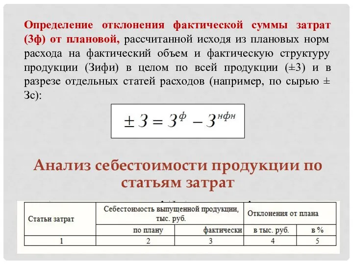 Определение отклонения фактической суммы затрат (3ф) от плановой, рассчитанной исходя из