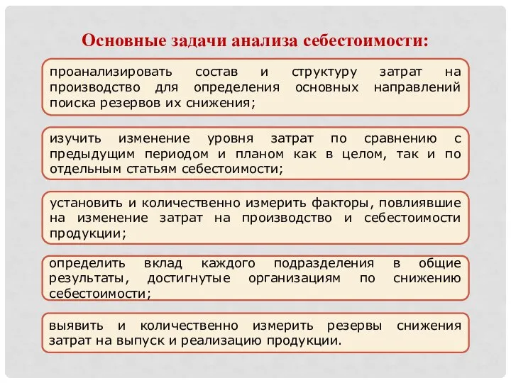 Основные задачи анализа себестоимости: проанализировать состав и структуру затрат на производство