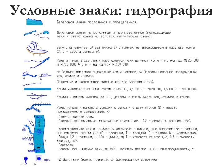 Условные знаки: гидрография