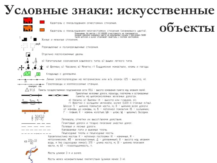 Условные знаки: искусственные объекты