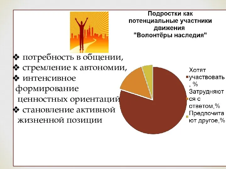 потребность в общении, стремление к автономии, интенсивное формирование ценностных ориентаций, становление активной жизненной позиции