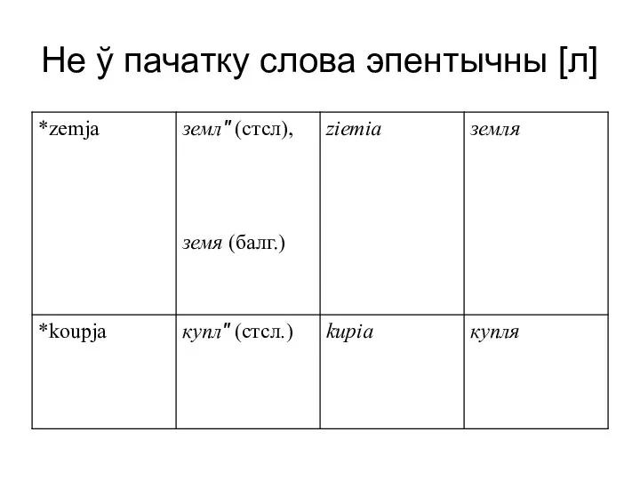 Не ў пачатку слова эпентычны [л]