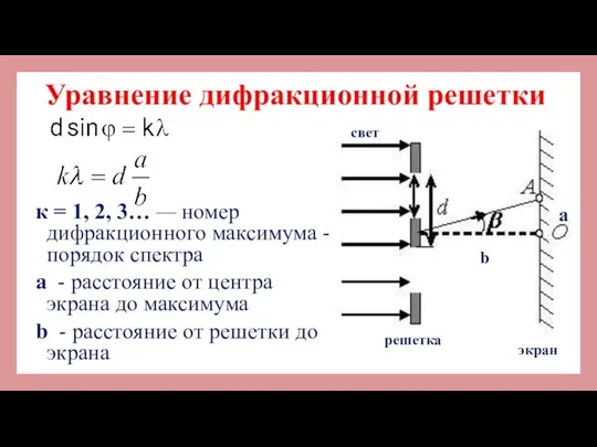 Уравнение дифракционной решетки к = 1, 2, 3… — номер дифракционного