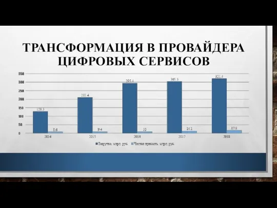 ТРАНСФОРМАЦИЯ В ПРОВАЙДЕРА ЦИФРОВЫХ СЕРВИСОВ