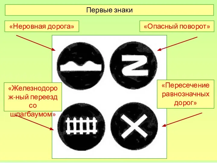 Первые знаки «Неровная дорога» «Опасный поворот» «Пересечение равнозначных дорог» «Железнодорож-ный переезд со шлагбаумом»