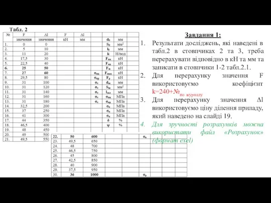 Завдання 1: Результати досліджень, які наведені в табл.2 в стовпчиках 2