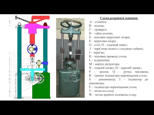 Схема розривної машини: A – станина; B – колона; C –