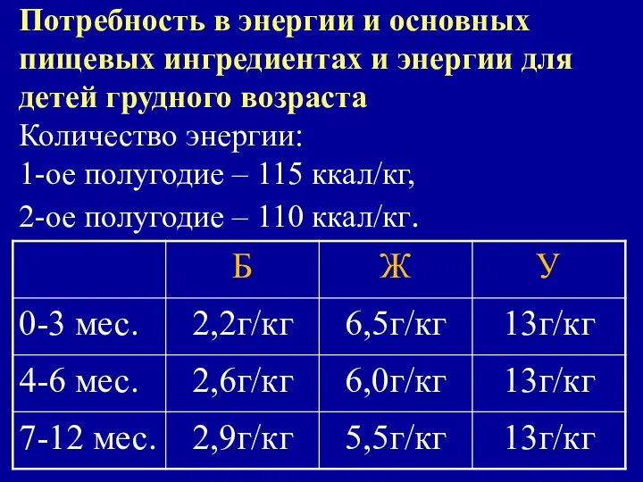 Потребность в энергии и основных пищевых ингредиентах и энергии для детей