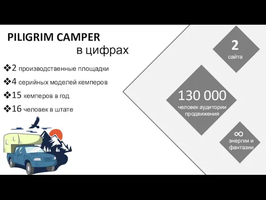 PILIGRIM CAMPER в цифрах 2 производственные площадки 4 серийных моделей кемперов